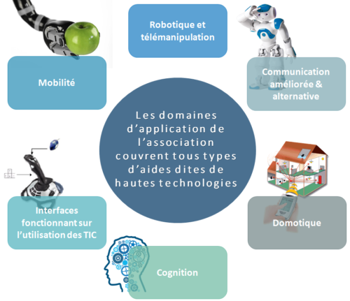 Domaines de compétences